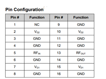 MACOM 2-Stage Hybrid GaN Module