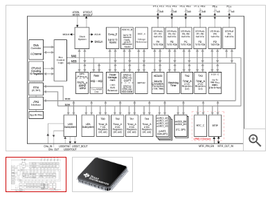MSP430FR6035高度集成的微控制器（MCU）-西安福川电子科技
