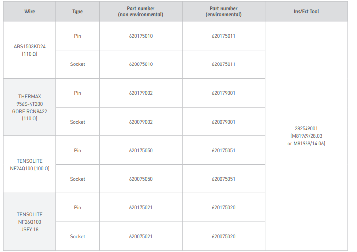 620075010雷迪埃连接面板-西安福川电子科技