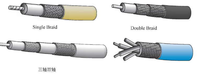 M17/93-RG178系列电缆-西安福川电子科技
