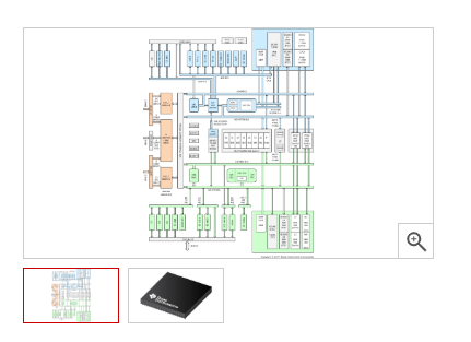 F28M36H33B2系统微控制器单元-西安福川电子科技