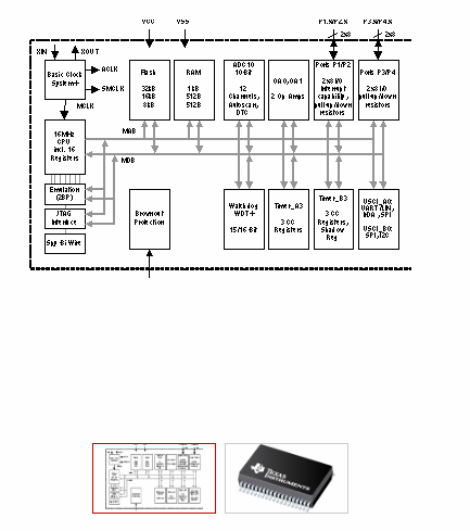 SP430超低功耗微控制器-西安福川电子科技