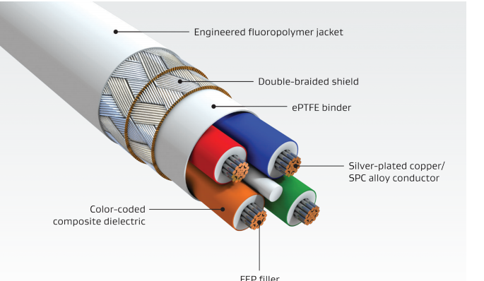 RCN8647 IEEE 1394b 24 AWG GORE® FireWire® Cables