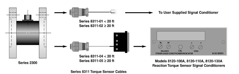 4104-01A-扭矩传感器-Torque Sensors