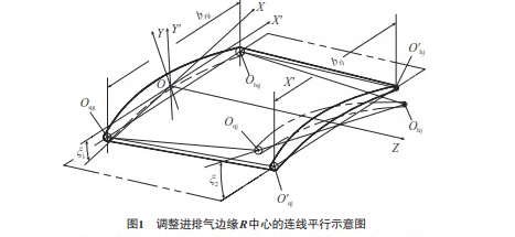 航空发动机-叶段类静子-辊轧叶片加工工艺