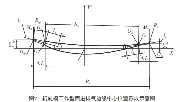 航空发动机-叶段类静子-辊轧叶片加工工艺