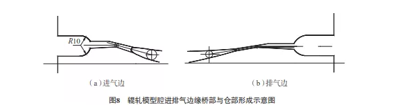 航空发动机-叶段类静子-辊轧叶片加工工艺