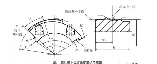 航空发动机-叶段类静子-辊轧叶片加工工艺