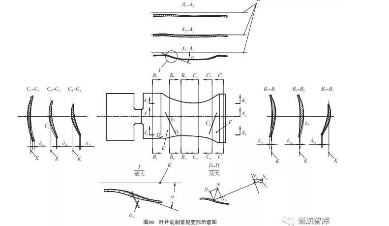 航空发动机-叶段类静子-辊轧叶片加工工艺