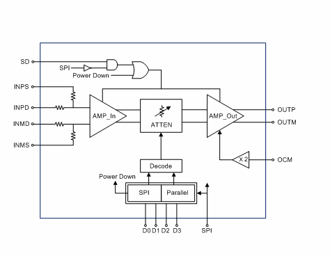 LMH6881一款高速-高性能可编程差分放大器-西安福川电子科技