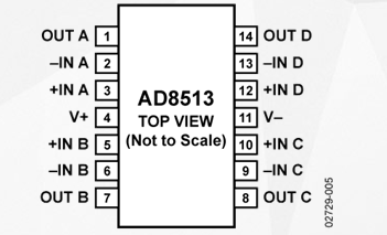 AD8513低噪声低输入偏置电流-宽带宽JFET-精密四通道运算放大器