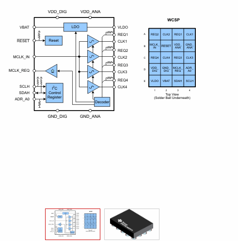 CDC3S04四通道低功耗低抖动-正弦波时钟缓冲器-西安福川电子科技