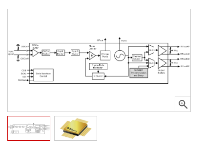 LMX2615-SP-集成压控振荡器 (VCO) -稳压器