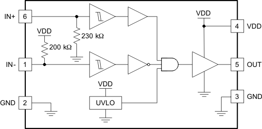 UCC27516 -UCC27517 单通道、高速-低侧栅极驱动器器件