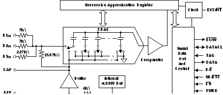 ADS8519 采样模数 (A/D) 转换器-西安福川电子科技