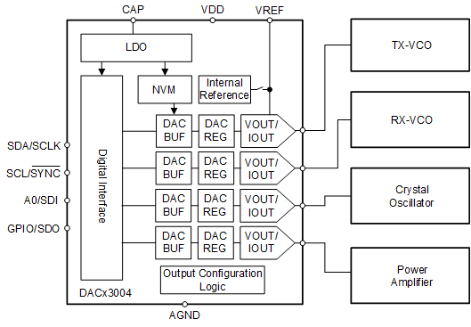 DAC63004电流输出智能数模转换器 (DAC)-西安福川电子科技