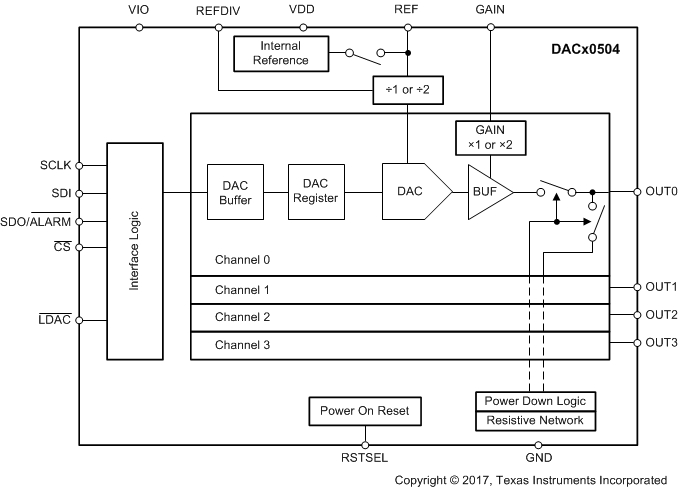DAC60504数模转换器 (DAC) 系列-西安福川电子科技 DAC60504数模转换器 (DAC) 系列-西安福川电子科技