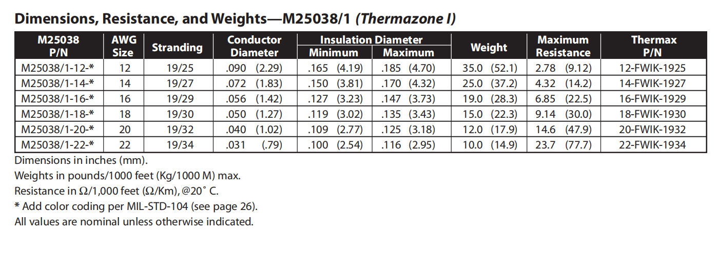 MIL-W-25038/3(ThermazoneIIIK,IIIG)耐高温-耐磨电线电缆-西安福川电子科技
