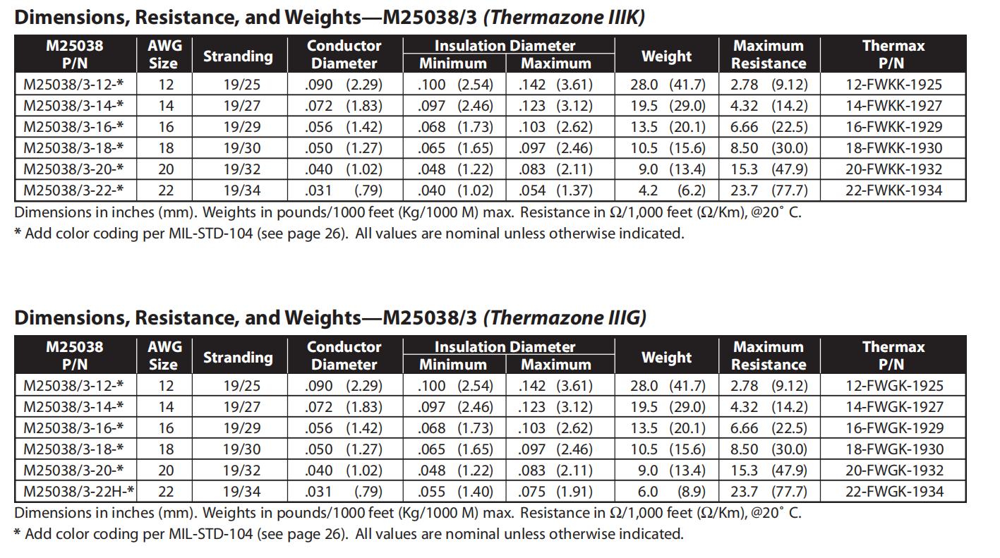 MIL-W-25038/3(ThermazoneIIIK,IIIG)耐高温-耐磨电线电缆-西安福川电子科技