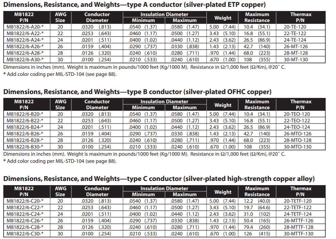 M81822/1-26-9-设备应用电线电缆-宇航电线电缆