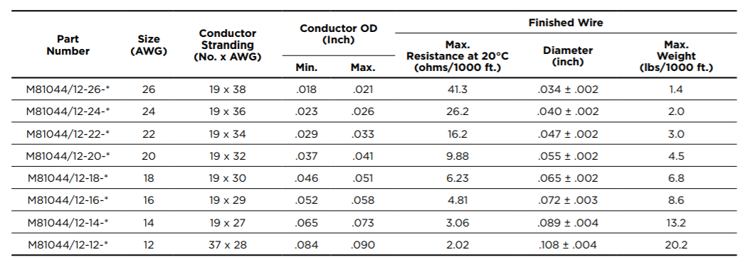 M81044/12-22-9148线缆宇航-西安福川电子科技