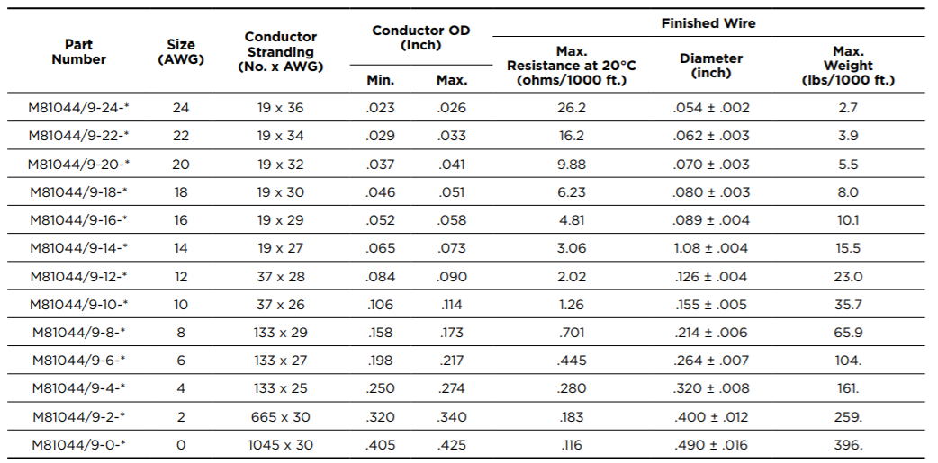 M81044/12-22-69宇航线缆-20AWG电线-西安福川电子科技