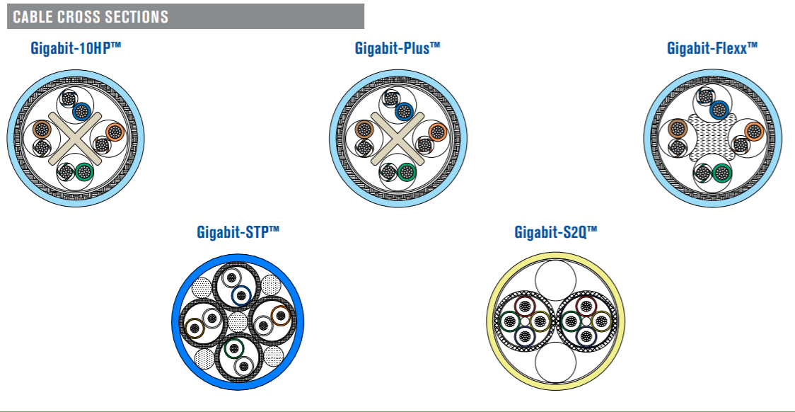Carlisle卡莱千兆-以太网电缆-NF24-2Q100