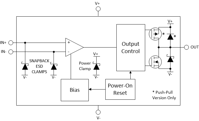 TLV9032-Q1精密双推挽比较器-西安福川电子科技