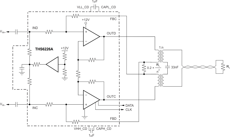 THS6226A门控 H 类双端口-VDSL2 和 PLC 线路驱动器