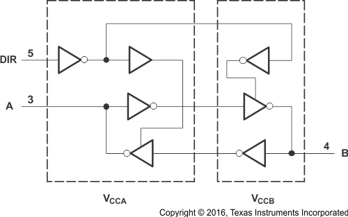 SN74LVC1T45-Q1-双电源总线收发器-西安福川电子科技