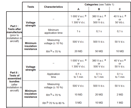 EN2283飞机线束测试标准简介-西安福川电子科技
