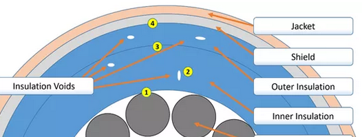 线缆绝缘层电晕放电问题的研究-西安福川电子科技
