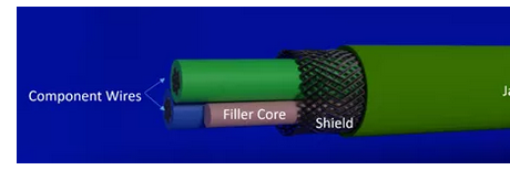 线缆绝缘层电晕放电问题的研究-西安福川电子科技