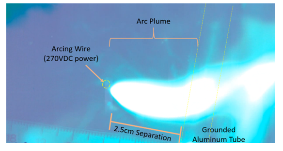福川电子-高电压应用-飞机电气线路的影响分析