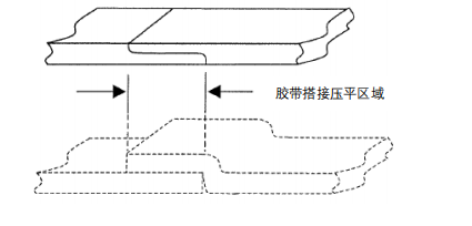 聚四氟乙烯（PTFE）胶带在飞机结构密封的应用