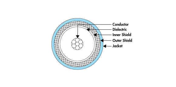 50 Ohm Coaxial