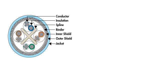 MX10G-24-ALW-轻型高速数字数据电缆-宇航电线电缆 MX10G-24-ALW-轻型高速数字数据电缆-宇航电线电缆