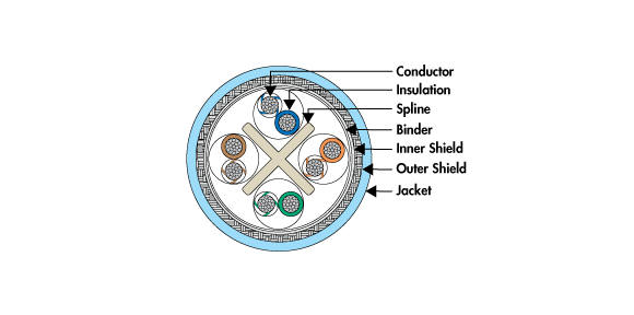 千兆位 10 HP 以太网电缆剖面图
