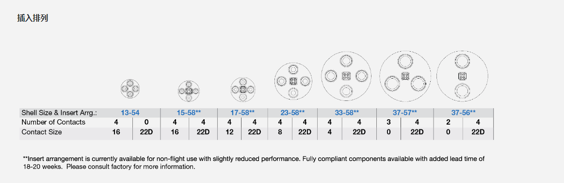 高压HV38999系列连接器-西安福川电子科技