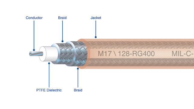 MIL-DTL-17 同轴电缆-M17/176-00002-福川电子