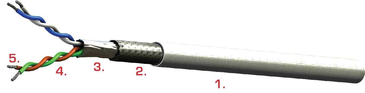 CAT5e 以太网电缆（散装）- 高度耐用的 CAT5e 电缆 |  图片 E10422