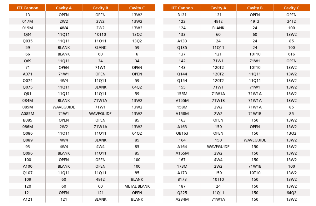 DPX2NA-67322-500-连接器ITT Cannon-西安福川电子科技