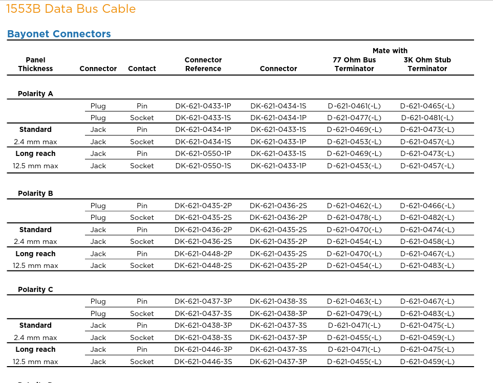 DK-621-0439-4S-RAYCHEM 数据总线连接器-西安福川电子科技