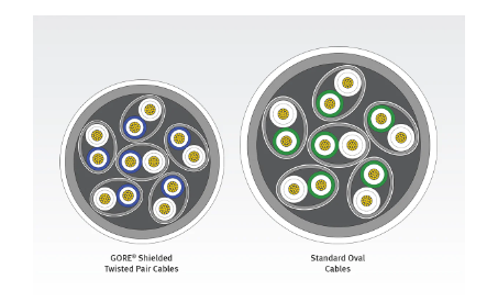DXN2605屏蔽双绞线电缆-西安福川电子科技
