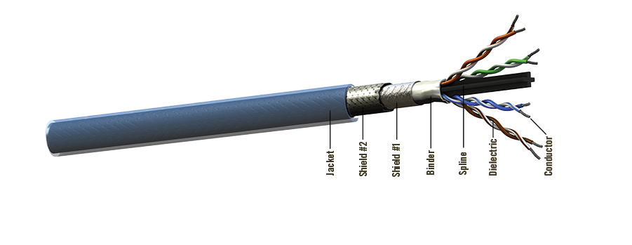 E50824 Cat 6a 以太网电缆-宇航电线电缆-同轴线缆 E50824 Cat 6a 以太网电缆-宇航电线电缆-同轴线缆