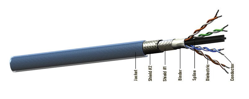 E6A0824 是一款 4 对 10G Base-T Cat 6a 以太网电缆(超过 ANSI/TIA-568-C.2 CAT 6a 通道要求),采用创新设计功能,以小巧、轻便且灵活的封装提供最大的电气性能。 E6A0824 是一款 4 对 10G Base-T Cat 6a 以太网电缆(超过 ANSI/TIA-568-C.2 CAT 6a 通道要求),采用创新设计功能,以小巧、轻便且灵活的封装提供最大的电气性能。