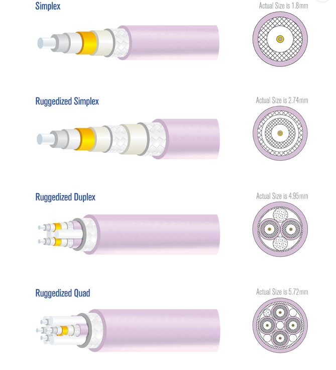 NFO(EP)-125-1航空航天级光缆-卡莱电线电缆-航天电线