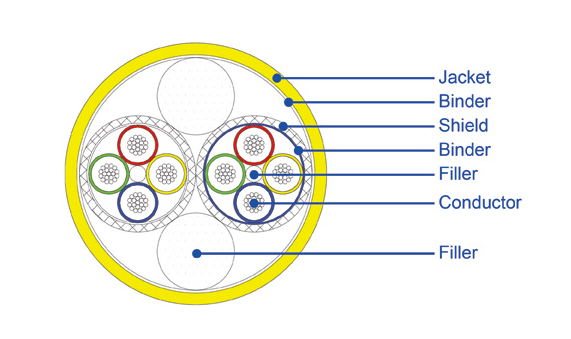 MX10G-24FLX-千兆屏蔽双四通道-电线电缆