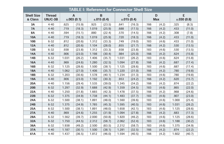 M85049/95 型安装法兰-格兰尼尔-西安福川电子科技