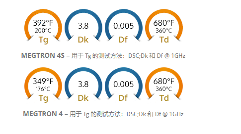 R-5620 / R-5620S 预浸料-西安福川电子科技